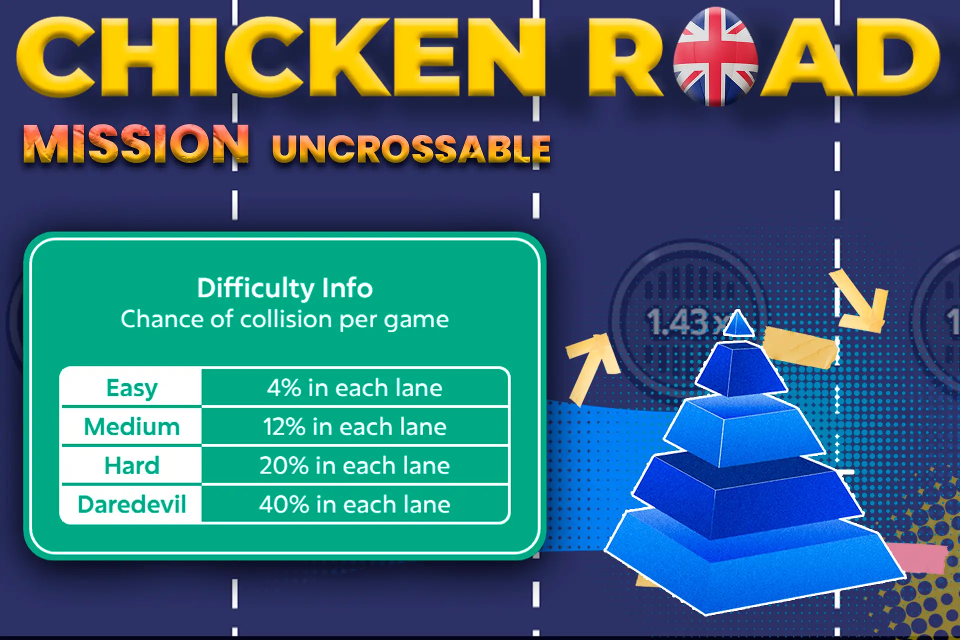 Mission Uncrossable difficulty levels